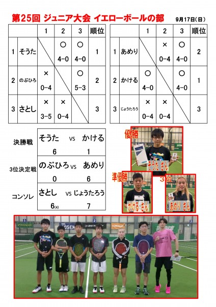 ジュニア大会イエロー　結果